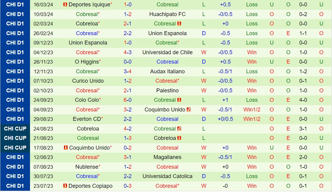 Nhận định Universidad de Chile vs Cobresal 5h00 ngày 263 (VĐQG Chile 2024) 3