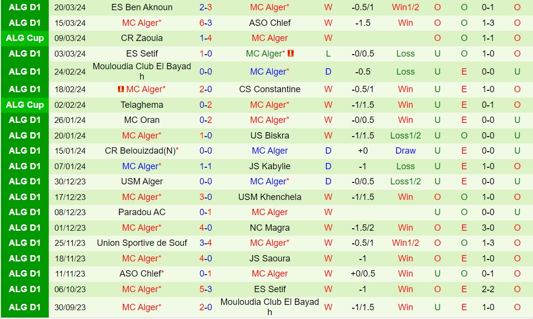 Nhận định JS Saoura vs MC Alger 21h30 ngày 253 (VĐQG Algeria 202324) 3
