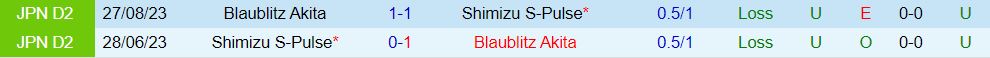 Nhận định Shimizu S-Pulse vs Blaublitz Akita 12h00 ngày 243 (Hạng 2 Nhật 202324) 1