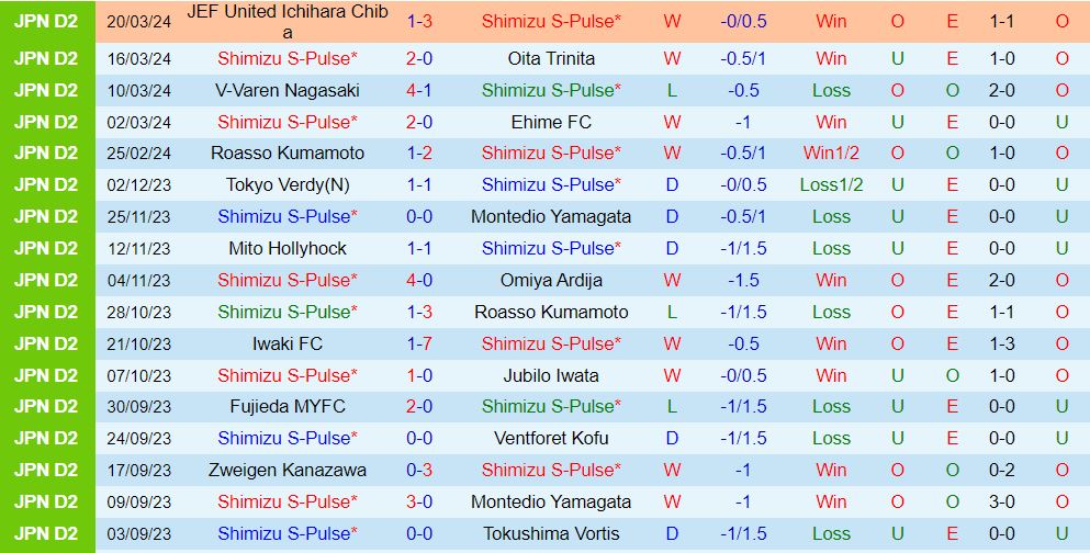 Nhận định Shimizu S-Pulse vs Blaublitz Akita 12h00 ngày 243 (Hạng 2 Nhật 202324) 2