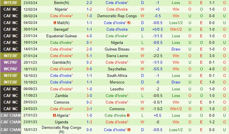 Bờ Biển Ngà vs Uruguay Bo Bien Nga vs Uruguay