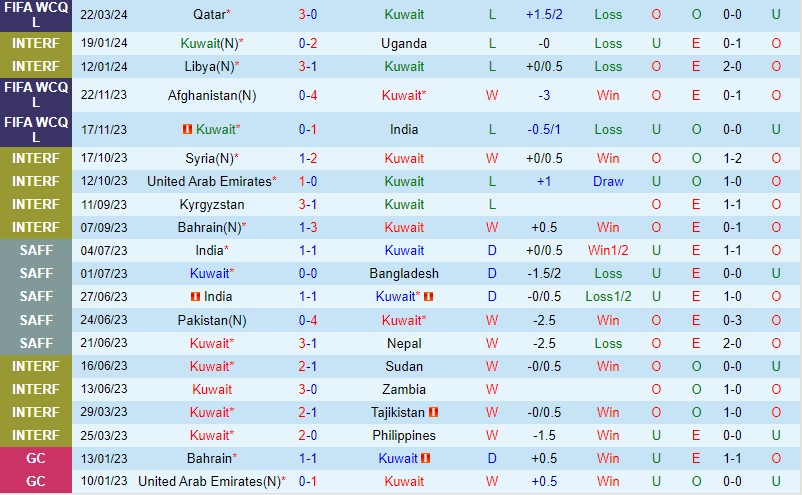 Nhận định Kuwait vs Qatar 2h00 ngày 273 (VL World Cup 2026 - châu Á) 2