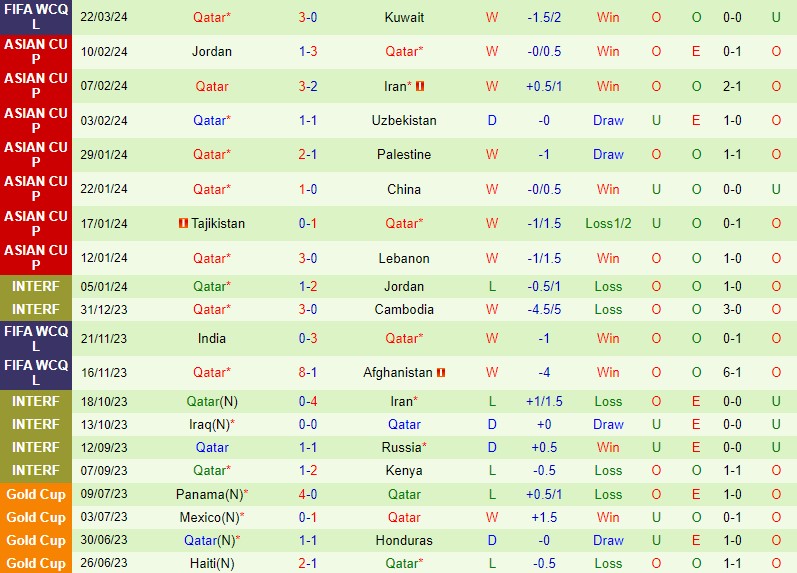 Nhận định Kuwait vs Qatar 2h00 ngày 273 (VL World Cup 2026 - châu Á) 3