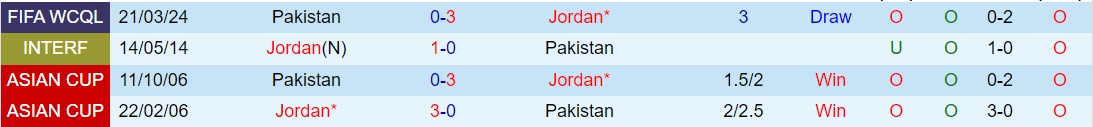 Nhận định Jordan vs Pakistan 2h00 ngày 273 (Vòng loại World Cup 2026 châu Á) 1