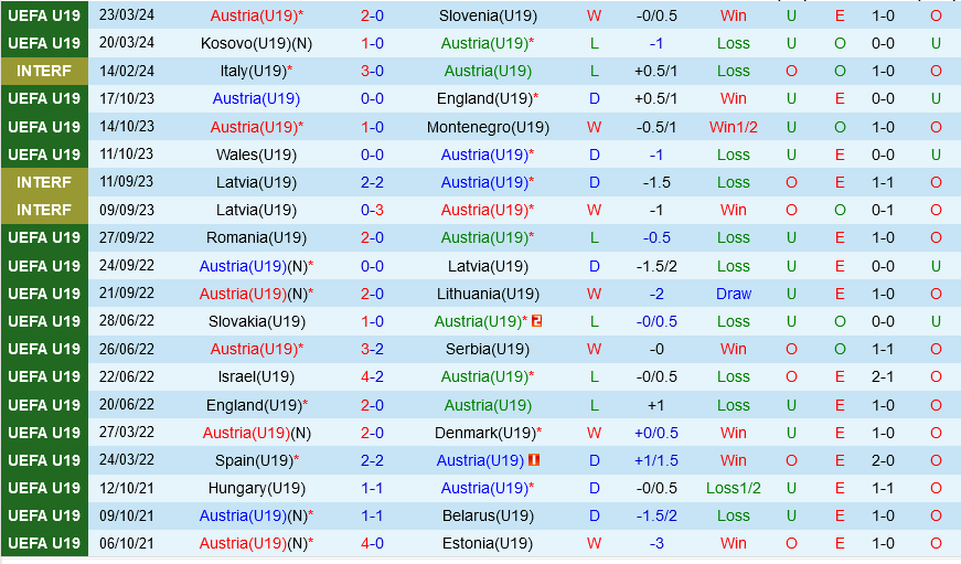 U19 ao vs U19 Tay Ban Nha