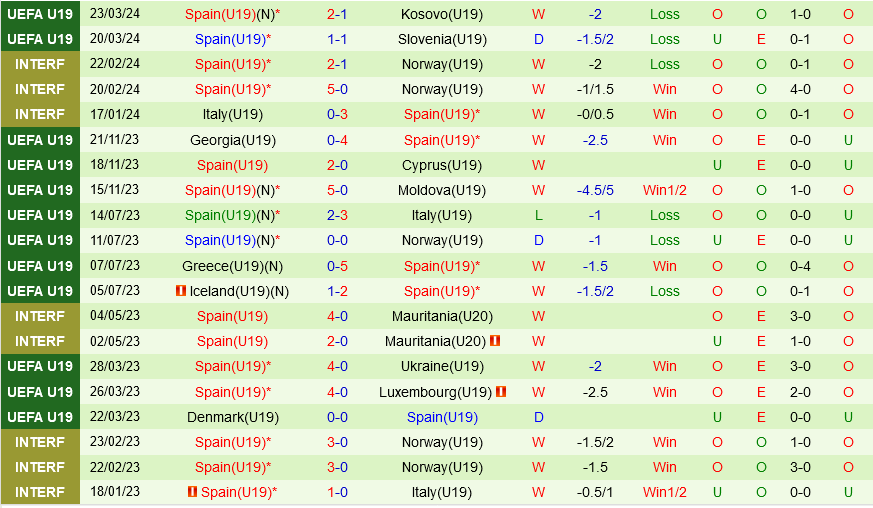 U19 ao vs U19 Tay Ban Nha