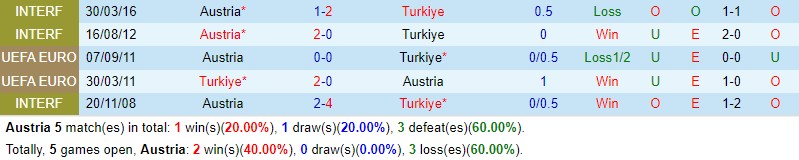 Nhận định Áo vs Thổ Nhĩ Kỳ 2h45 ngày 273 (Giao hữu Quốc tế) 1