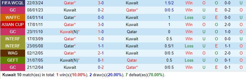 Nhận định Kuwait vs Qatar 2h00 ngày 273 (VL World Cup 2026 - châu Á) 1