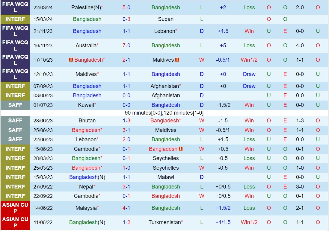 Nhận định Bangladesh vs Palestine 16h30 ngày 263 (Vòng loại World Cup 2026 châu Á) 2