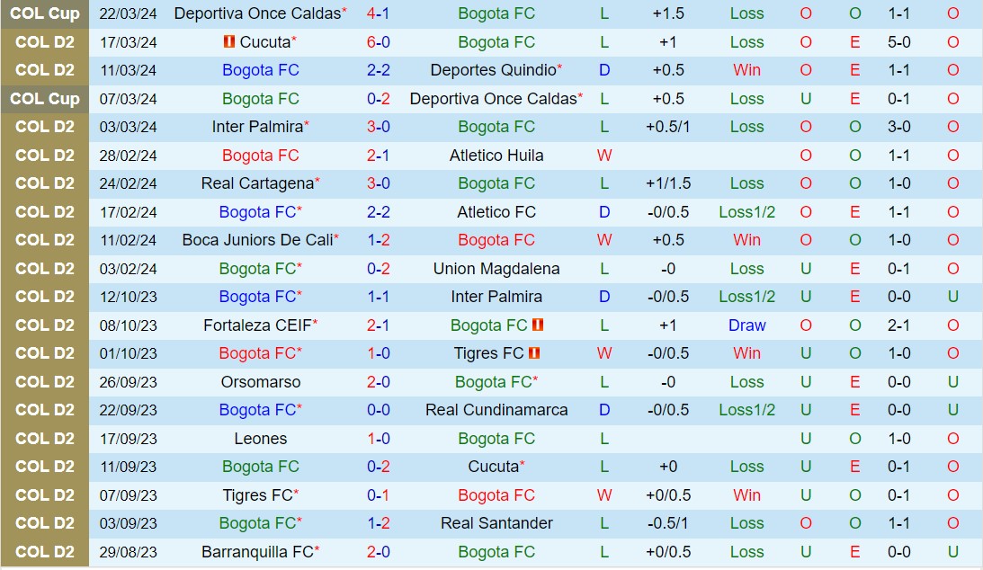 Nhận định Bogota FC vs Tigres FC 8h05 ngày 273 (Hạng 2 Colombia 2024) 2