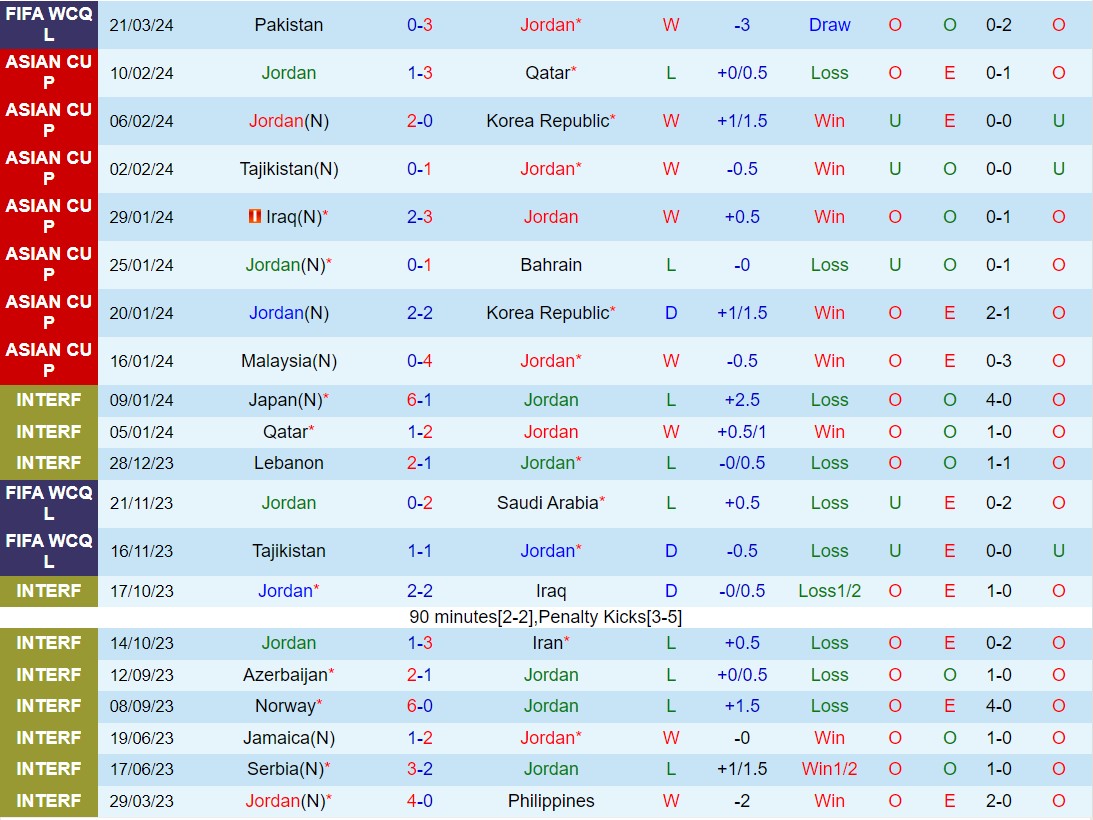 Nhận định Jordan vs Pakistan 2h00 ngày 273 (Vòng loại World Cup 2026 châu Á) 2