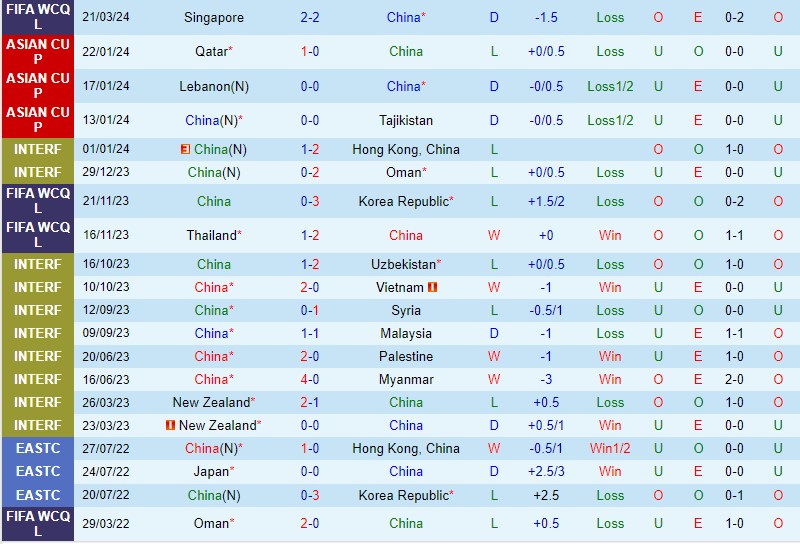 Nhận định Trung Quốc vs Singapore 19h00 ngày 263 (VL World Cup 2026 - châu Á) 2