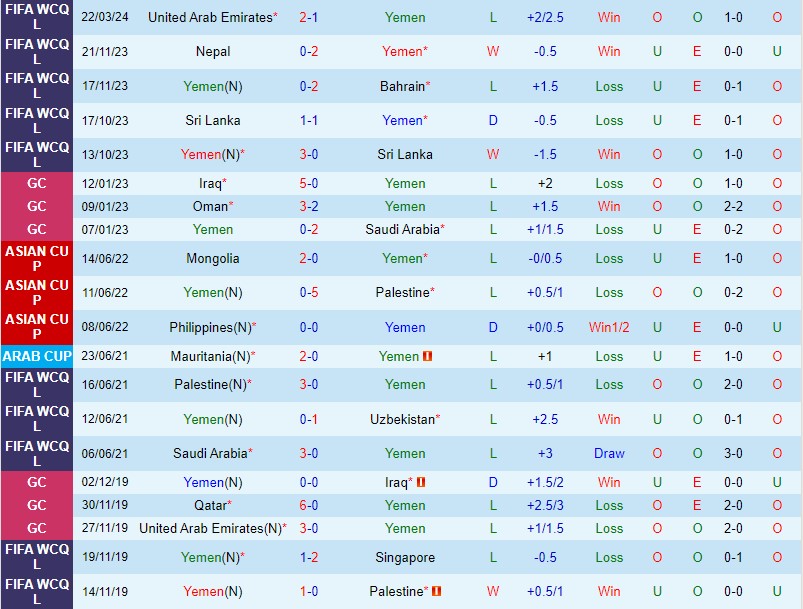 Nhận định Yemen vs UAE 2h00 ngày 273 (VL World Cup 2026 - châu Á) 2