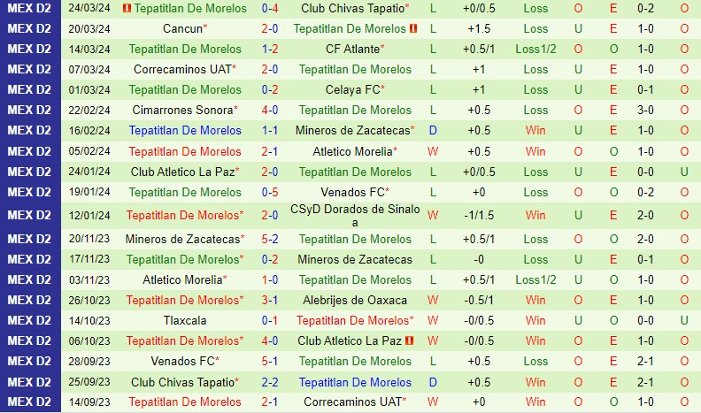 Nhận định Alebrijes vs Tepatitlan 10h05 ngày 273 (Hạng 2 Mexico) 3 Nhận định Alebrijes vs Tepatitlan 10h05 ngày 273 (Hạng 2 Mexico) 3