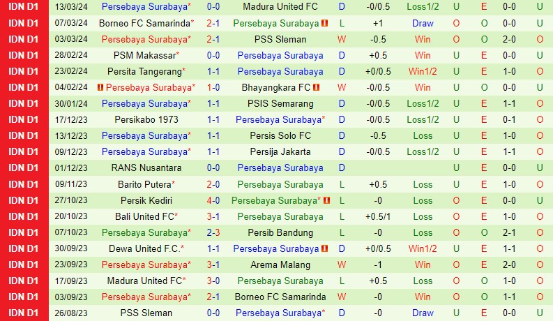 Nhận định Arema Malang vs Persebaya Surabaya 20h30 ngày 273 (VĐQG Indonesia) 3