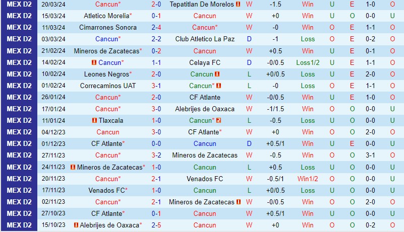 Nhận định Cancun vs Tapatio 8h05 ngày 273 (Hạng 2 Mexico) 2