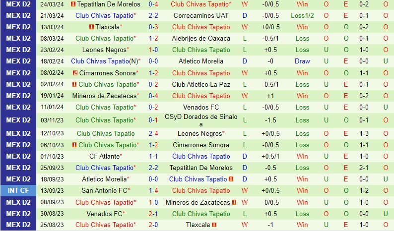 Nhận định Cancun vs Tapatio 8h05 ngày 273 (Hạng 2 Mexico) 3