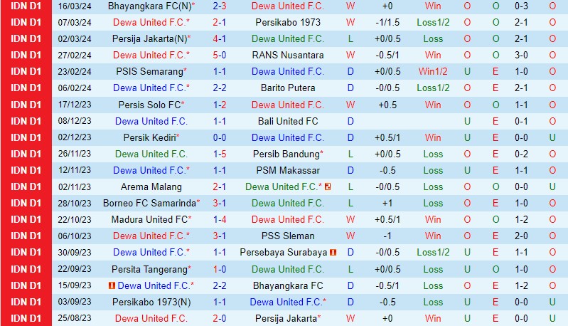 Nhận định Dewa United vs Persita Tangerang 20h30 ngày 273 (VĐQG Indonesia) 2 Nhận định Dewa United vs Persita Tangerang 20h30 ngày 273 (VĐQG Indonesia) 2