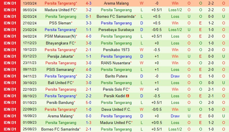 Nhận định Dewa United vs Persita Tangerang 20h30 ngày 273 (VĐQG Indonesia) 3 Nhận định Dewa United vs Persita Tangerang 20h30 ngày 273 (VĐQG Indonesia) 3