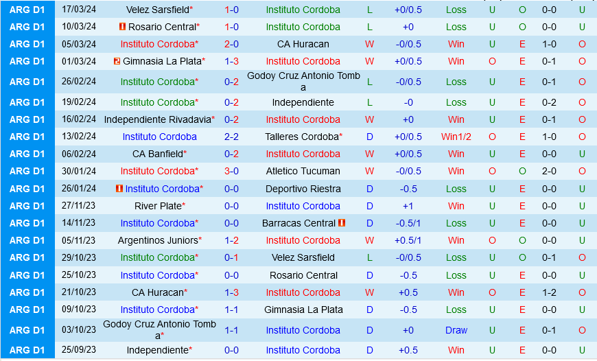 Instituto vs Argentinos Juniors