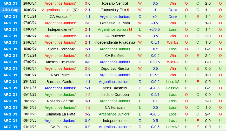 Instituto vs Argentinos Juniors