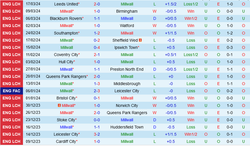 Millwall vs West Brom