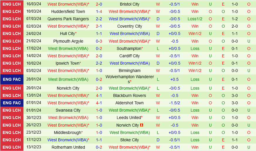 Millwall vs West Brom