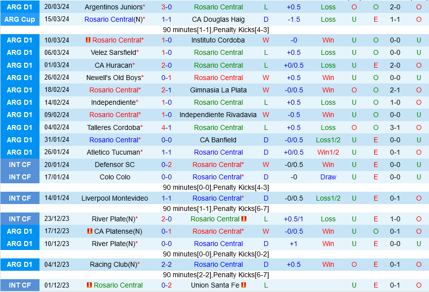 Rosario Central vs Barracas