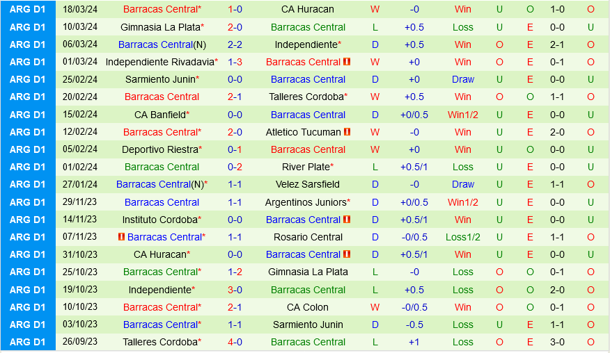 Rosario Central vs Barracas