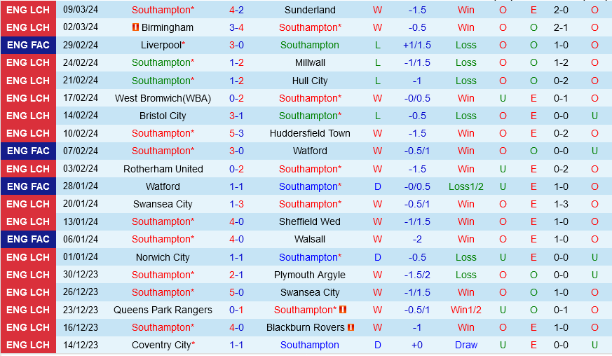 Southampton vs Middlesbrough