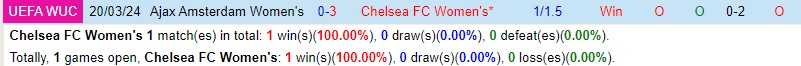 Nhận định Nữ Chelsea vs Nữ Ajax 3h00 ngày 283 (Champions League Nữ) 1