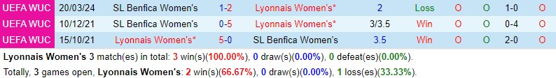 Nhận định Nữ Lyon vs Nữ Benfica 0h45 ngày 283 (Champions League Nữ) 1
