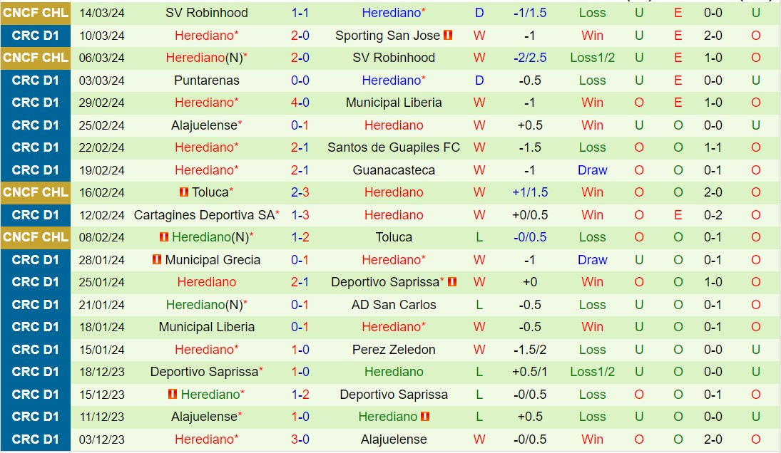 Nhận định San Carlos vs Herediano 8h00 ngày 283 (VĐQG Costa Rica 2024) 3