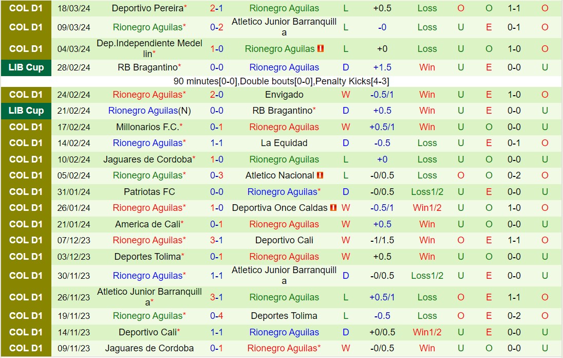 Nhận định Bucaramanga vs Rionegro 4h00 ngày 283 (VĐQG Colombia 2024) 3