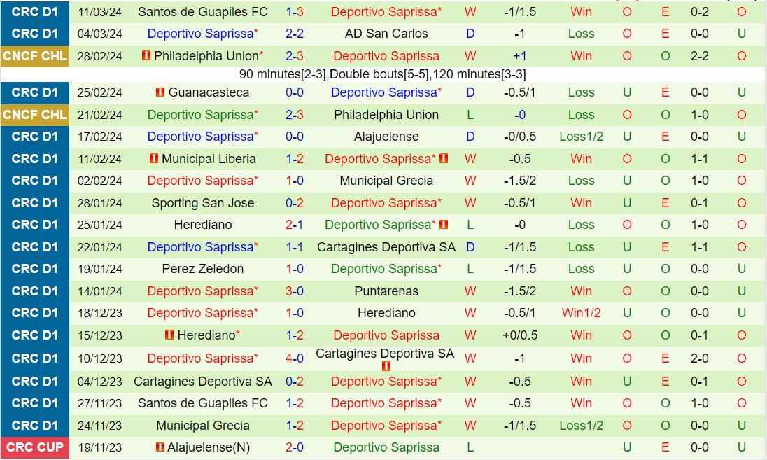 Nhận định Cartagines vs Saprissa 9h00 ngày 283 (VĐQG Costa Rica 2024) 3