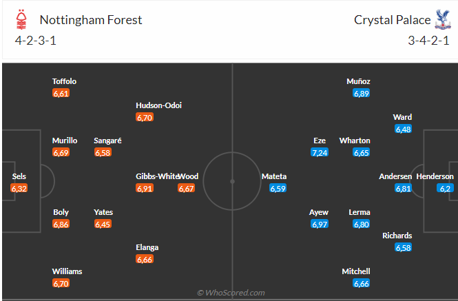 Nottingham vs Crystal Palace Nottingham vs Crystal Palace