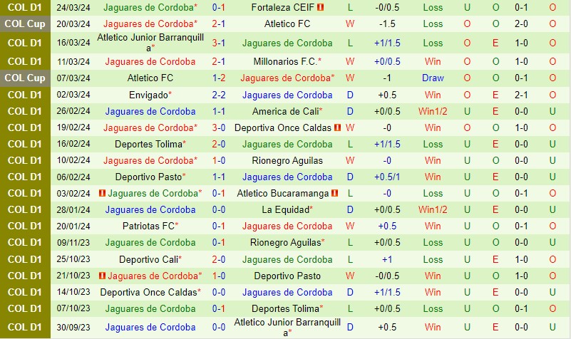 Nhận định Atletico Nacional vs Jaguares 6h10 ngày 283 (VĐQG Colombia) 3