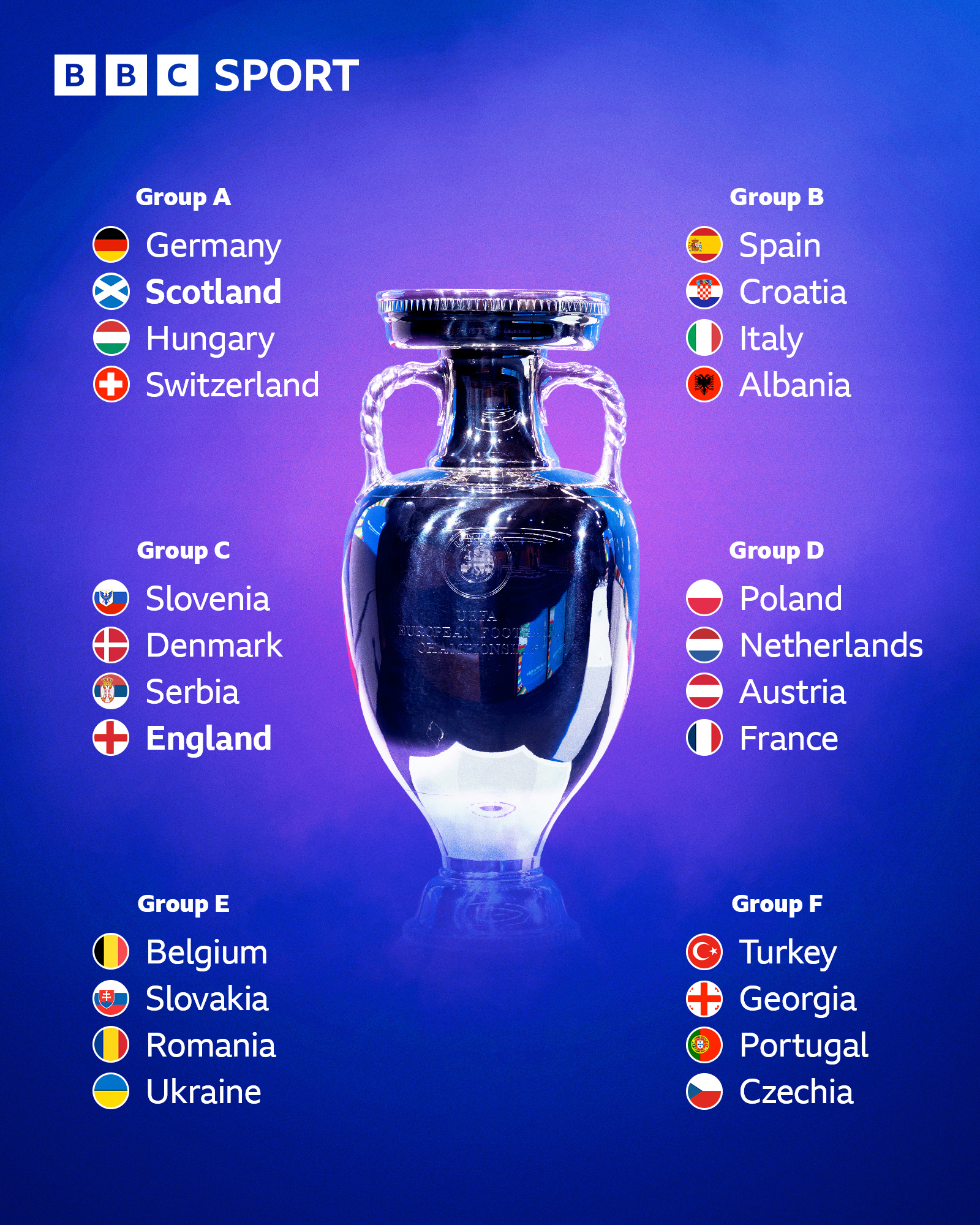 2024年欧洲杯决赛正式完成6组比赛
