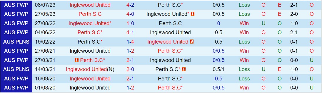 Nhận định Perth SC vs Inglewood 18h00 ngày 283 (VĐ Tây Úc 2024) 1
