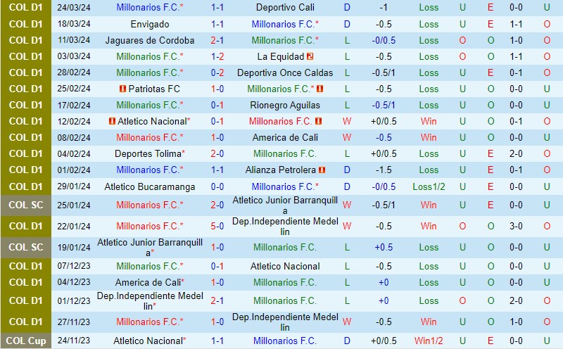 Nhận định Millonarios vs Santa Fe 8h20 ngày 283 (VĐQG Colombia) 2