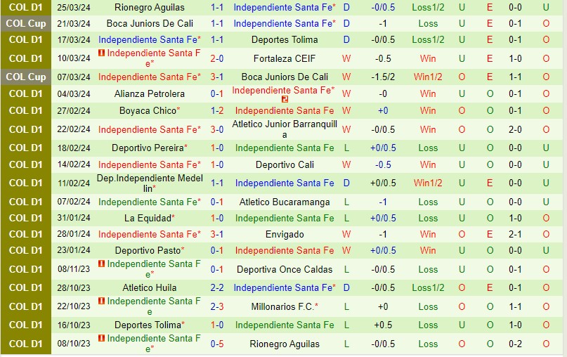 Nhận định Millonarios vs Santa Fe 8h20 ngày 283 (VĐQG Colombia) 3