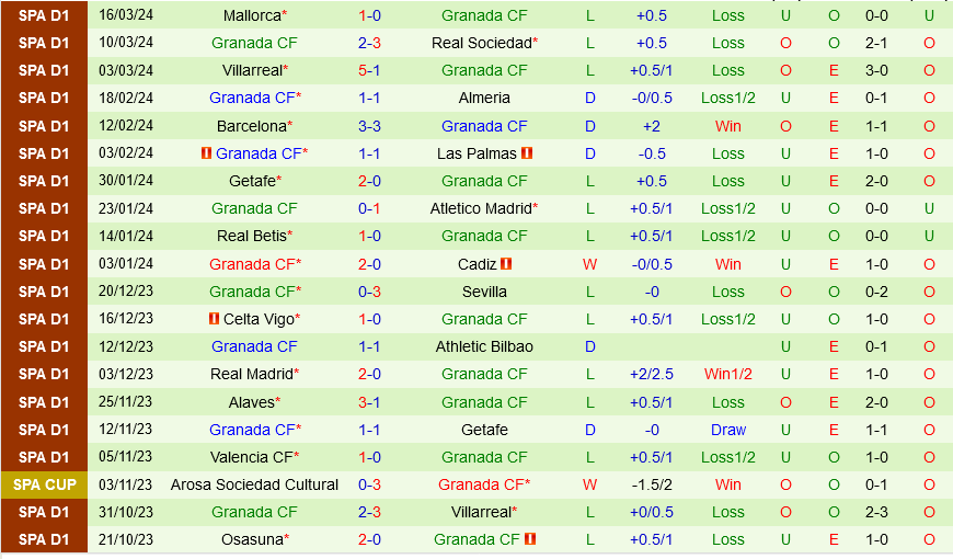 Cadiz vs Granada