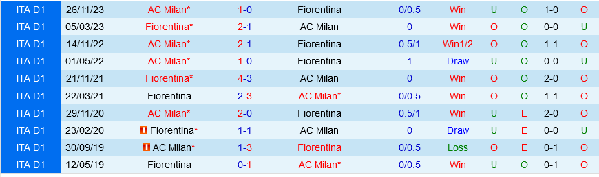 Fiorentina vs AC Milan