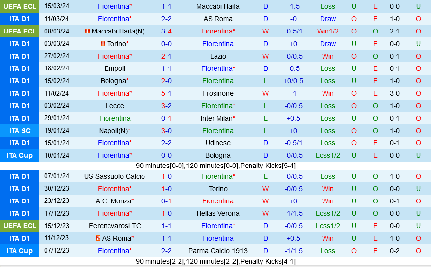 Fiorentina vs AC Milan