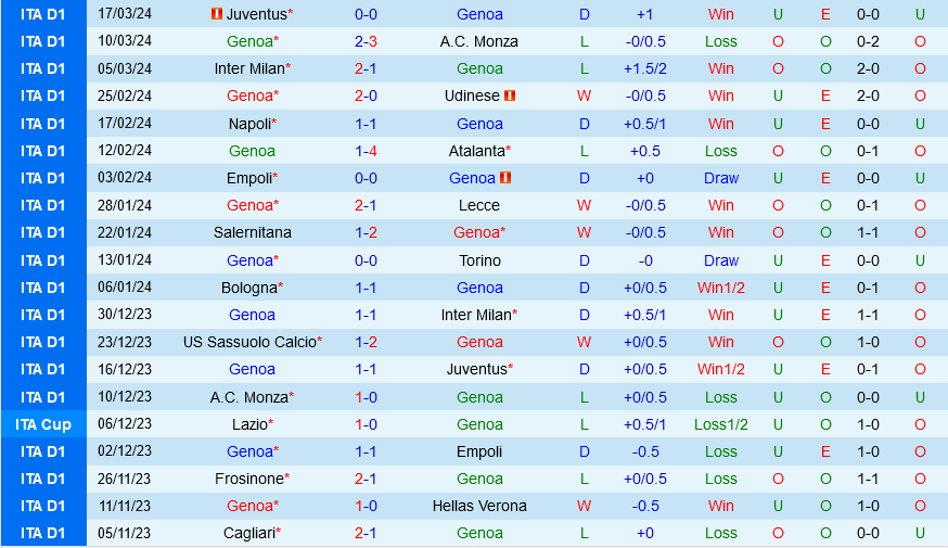 Genoa vs Frosinone Genoa vs Frosinone