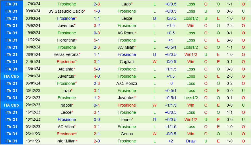Genoa vs Frosinone Genoa vs Frosinone