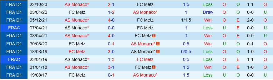 Metz vs Monaco
