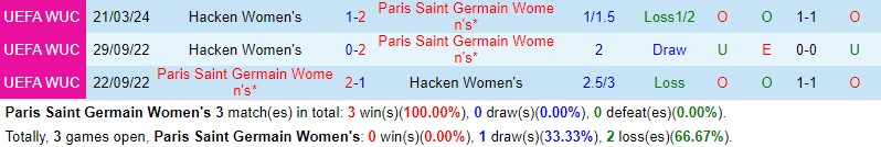 Nhận định Nữ PSG vs Nữ Hacken 3h00 ngày 293 (Nữ PSG vs Nữ Hacken) 1