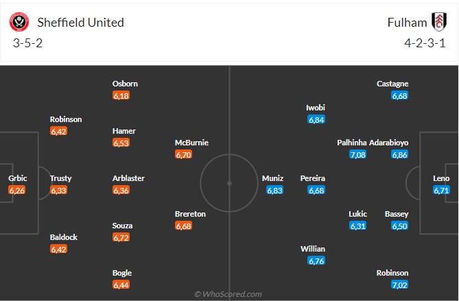 Nhận định Sheffield vs Fulham (22h00 ngày 3003) Chìm sâu vào khủng hoảng 3 Nhận định Sheffield vs Fulham (22h00 ngày 3003) Chìm sâu vào khủng hoảng 3