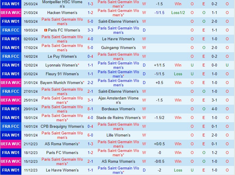 Nhận định Nữ PSG vs Nữ Hacken 3h00 ngày 293 (Nữ PSG vs Nữ Hacken) 2